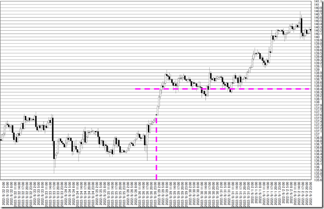 chart0_conv