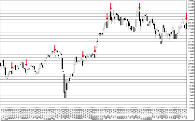 chart1_conv