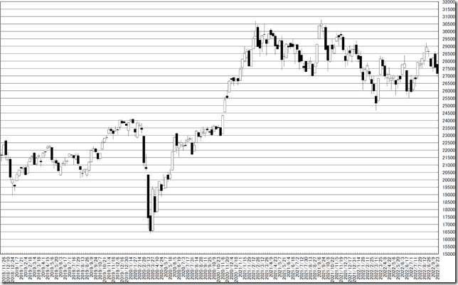 chart1_conv