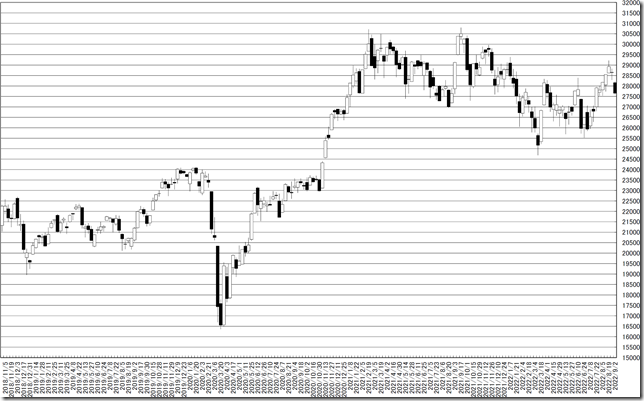 chart1_conv