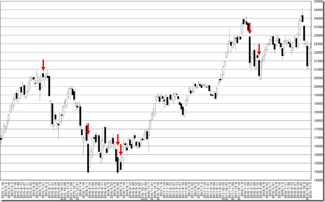 chart2_conv