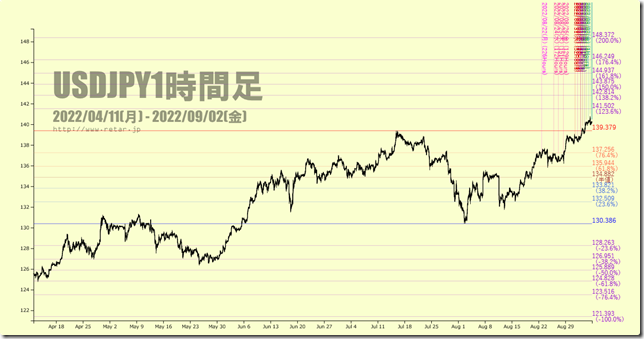 chart2