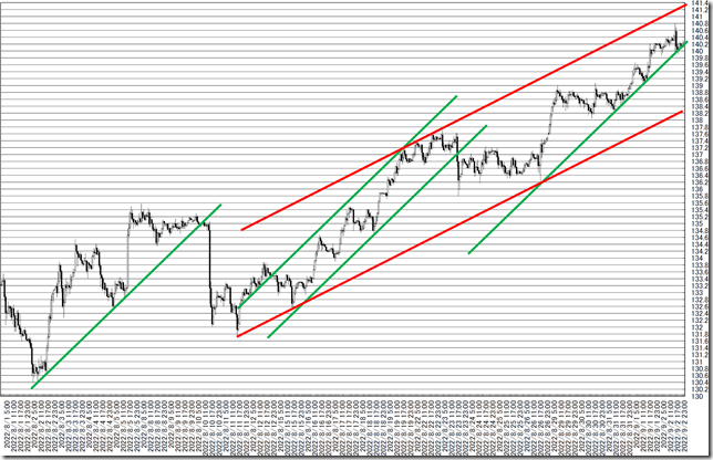 chart3_conv