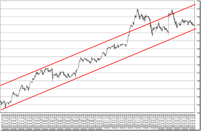 chart5_conv