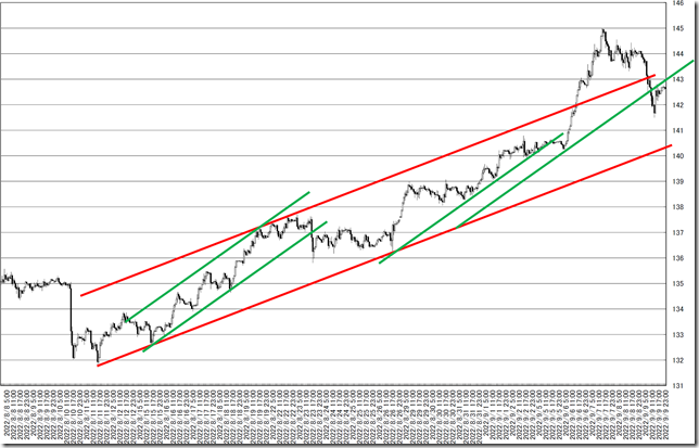 chart5_conv