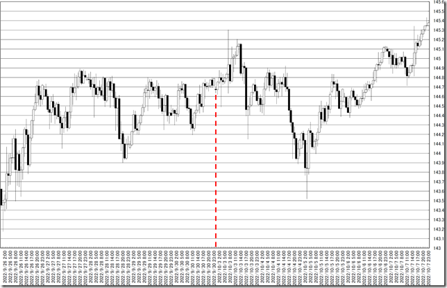 chart0_conv