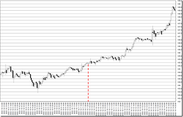 chart0_conv