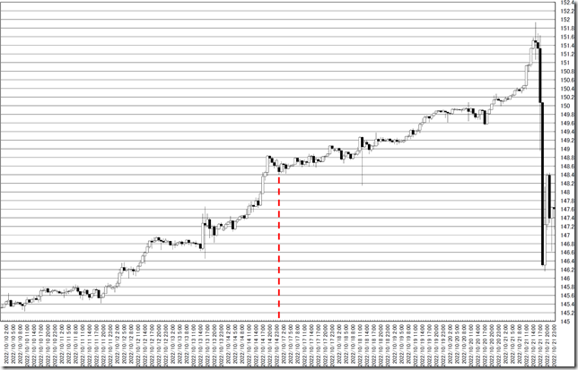 chart0_conv