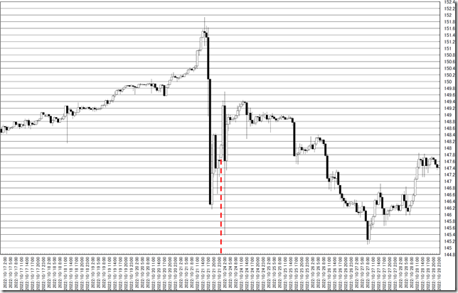 chart0_conv