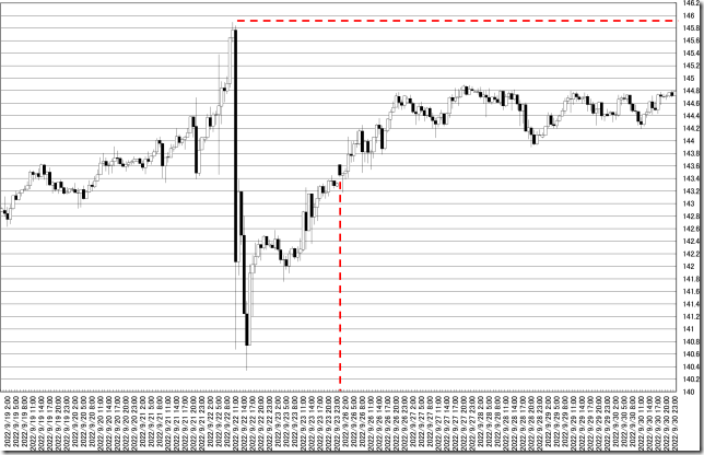 chart0_conv