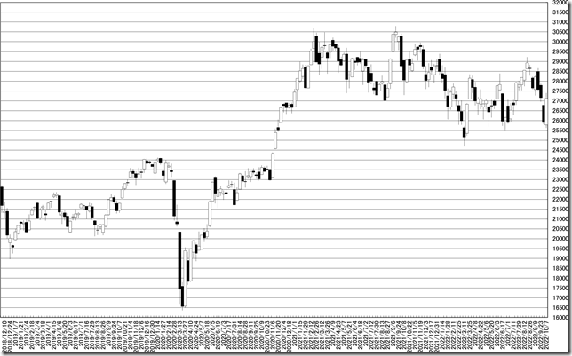 chart1_conv