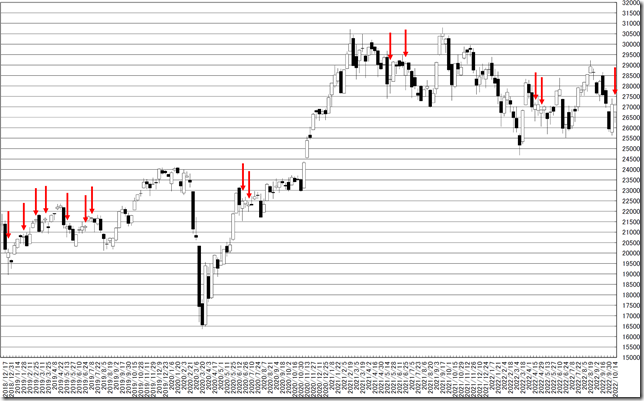 chart1_conv