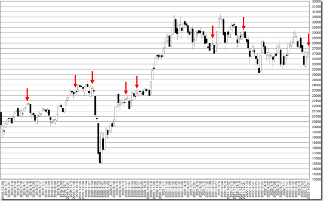 chart1_conv