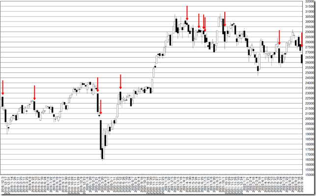 chart1_conv