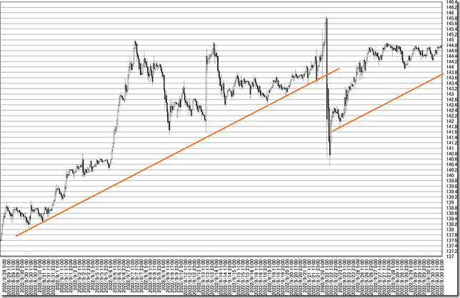 chart2_conv