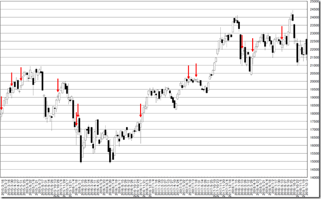 chart2_conv