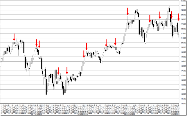 chart2_conv