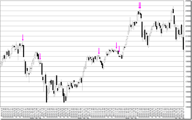 chart2_conv