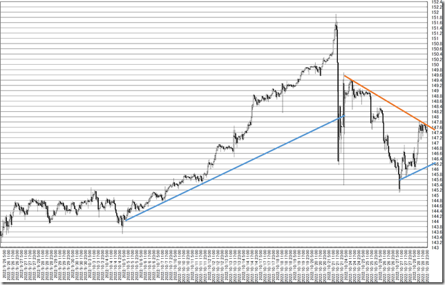 chart2_conv