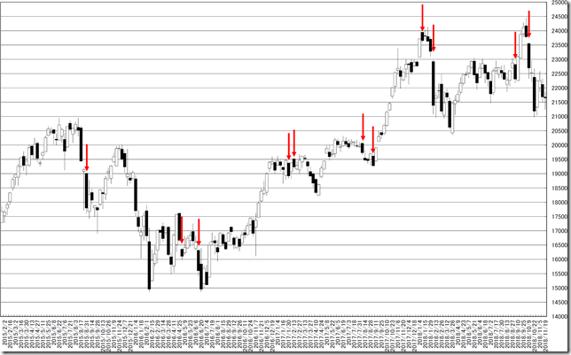 chart2_conv