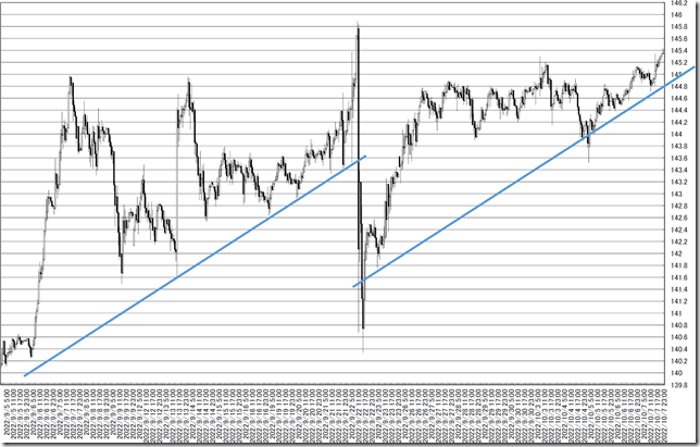 chart3_conv