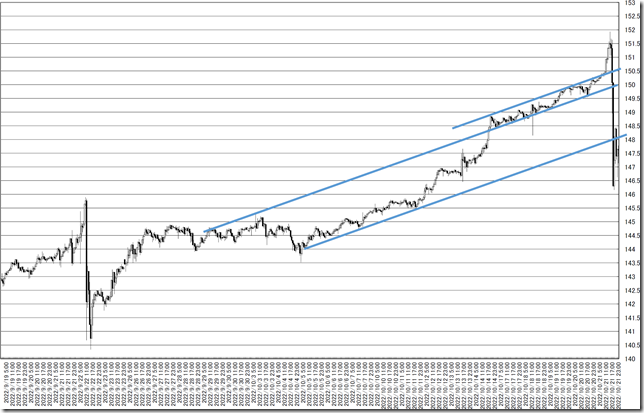 chart4_conv