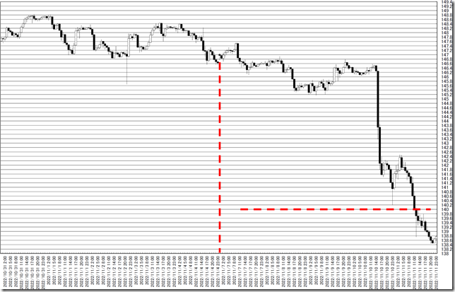 chart0_conv