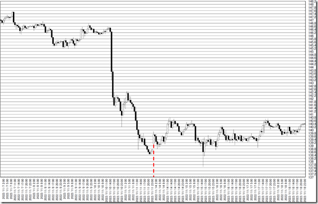 chart0_conv