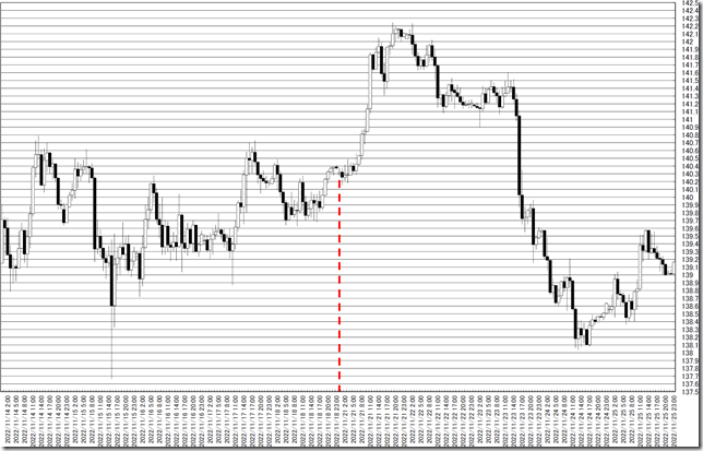 chart0_conv