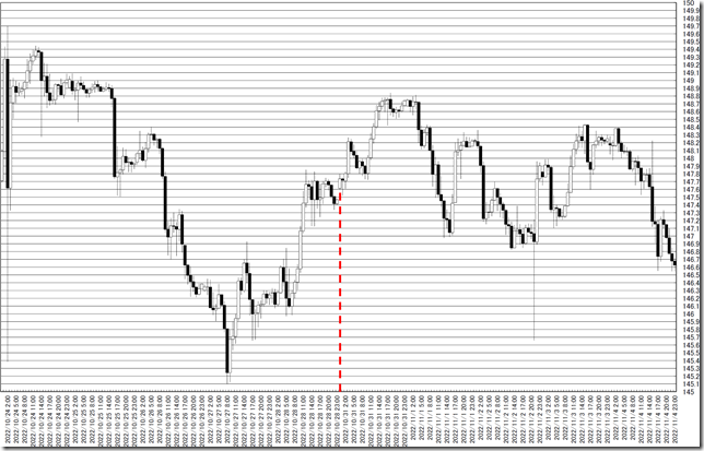 chart0_conv