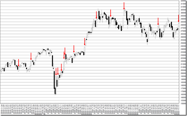 chart1_conv