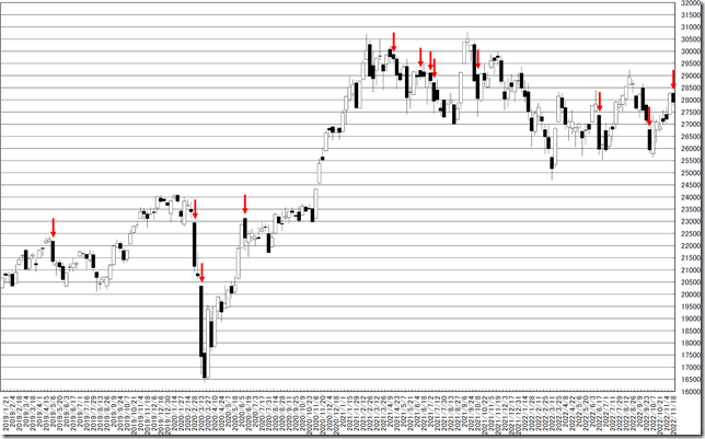 chart1_conv