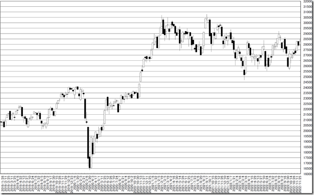 chart1_conv