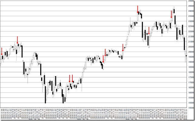 chart2_conv