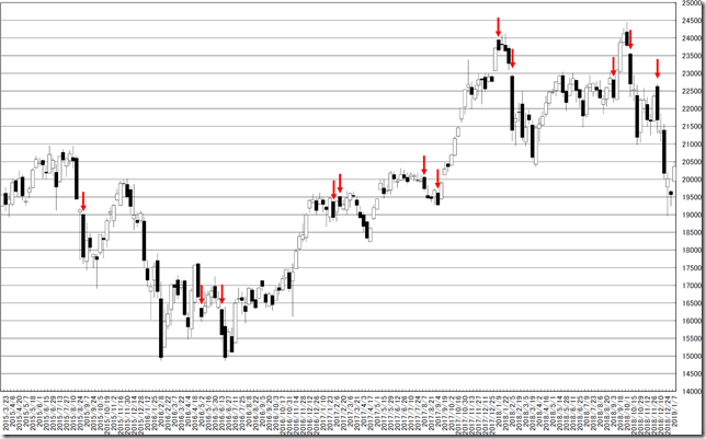 chart2_conv