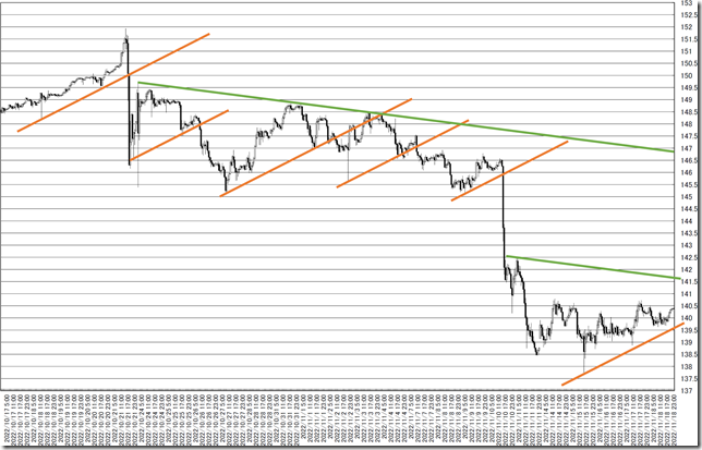 chart2_conv