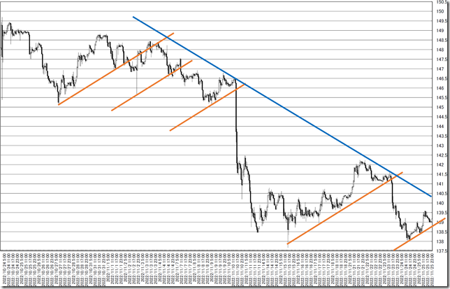 chart2_conv