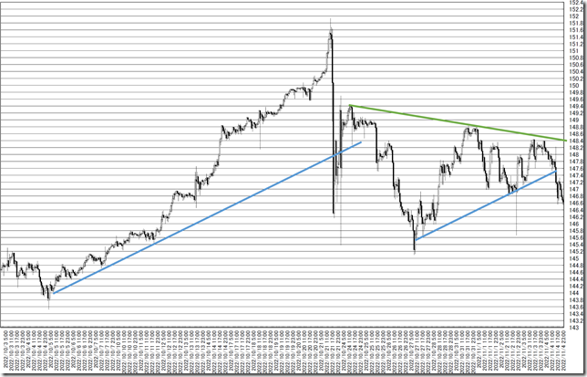 chart2_conv