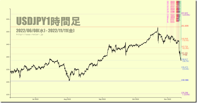 chart2