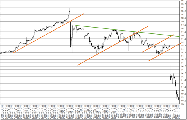 chart3_conv