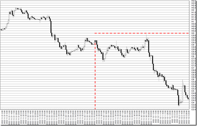 chart0_conv