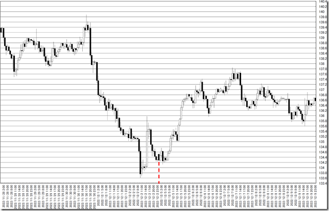 chart0_conv