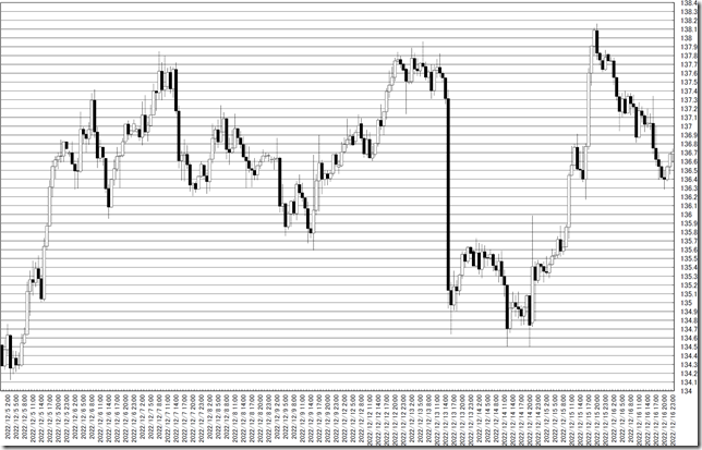 chart0_conv