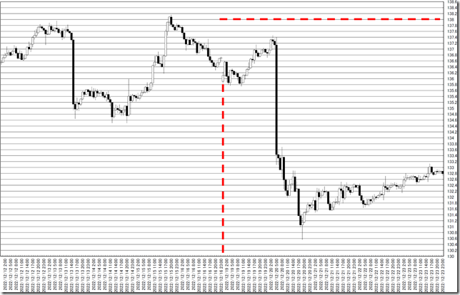 chart0_conv