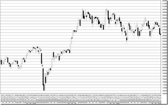 chart0_conv