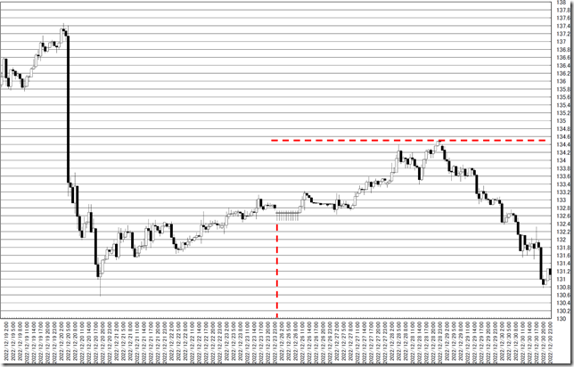 chart0_conv