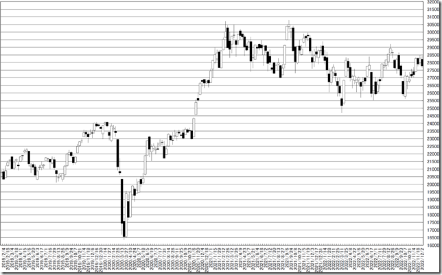 chart0_conv