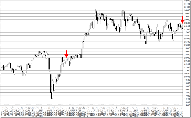 chart1_conv