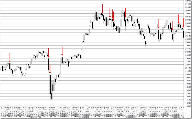 chart1_conv