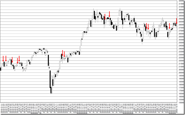 chart1_conv